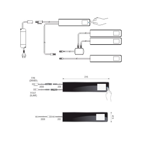 FORMA Key-panel set
